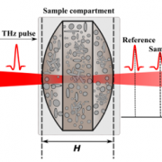 Terahertz sample and reference measurement