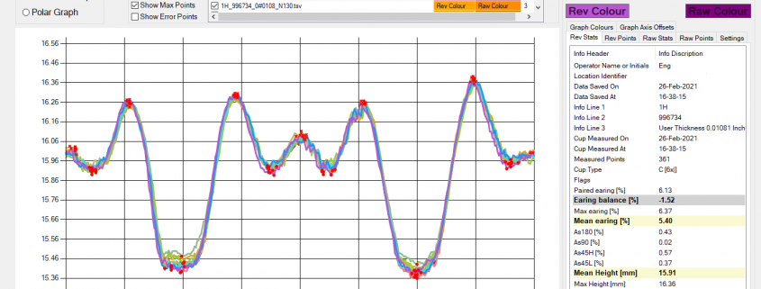 Automatic Cupping & Earing Measurement 10earing profiles plotted from a sample run 10 times